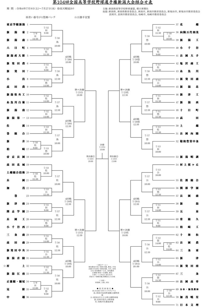 2022koukouyakyuukumiawase
